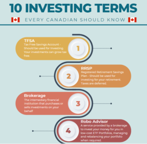 10 Investing Terms Infographic