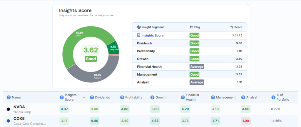 Stock Unlock Stock research