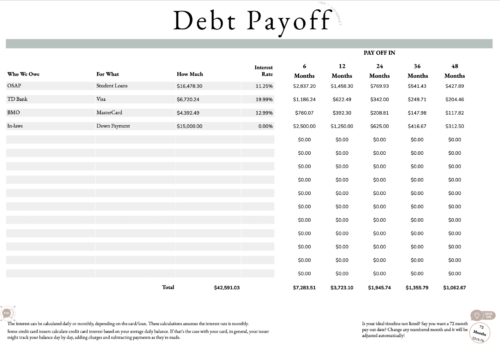 Debt Payoff Spreadsheet